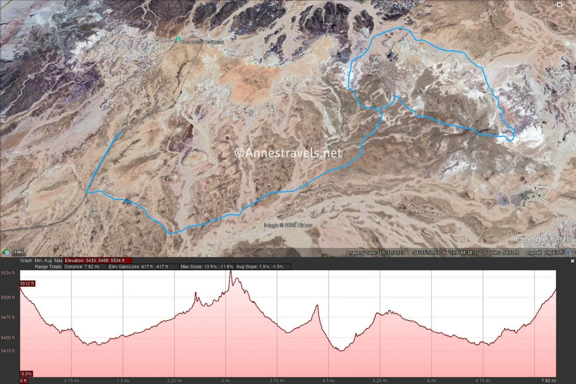 A red line on an areal map shows the more traditional route to the clam beds and Red Basin with a pink elevation profile