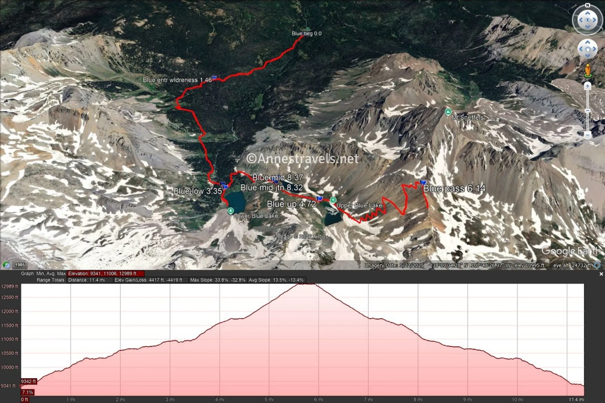 An aerial map of the area around Lower Blue Lake, Middle Blue Lake, Upper Blue Lake, and Blue Lake Pass with a red line indicating the trail and a pink elevation profile