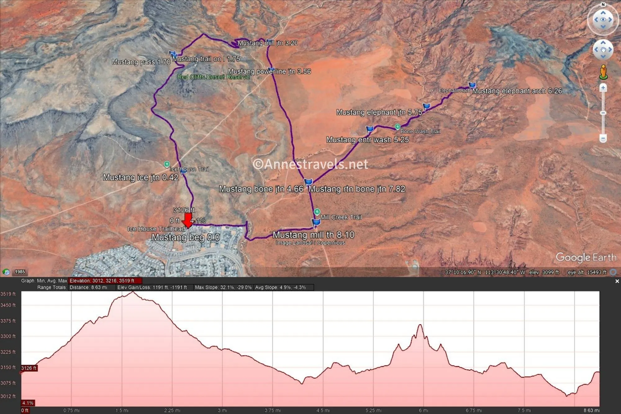 Areal map with a purple line indicating the Mustang Pass Trail, Mill Creek Trail, and Elephant Arch Trail with a pink elevation profile