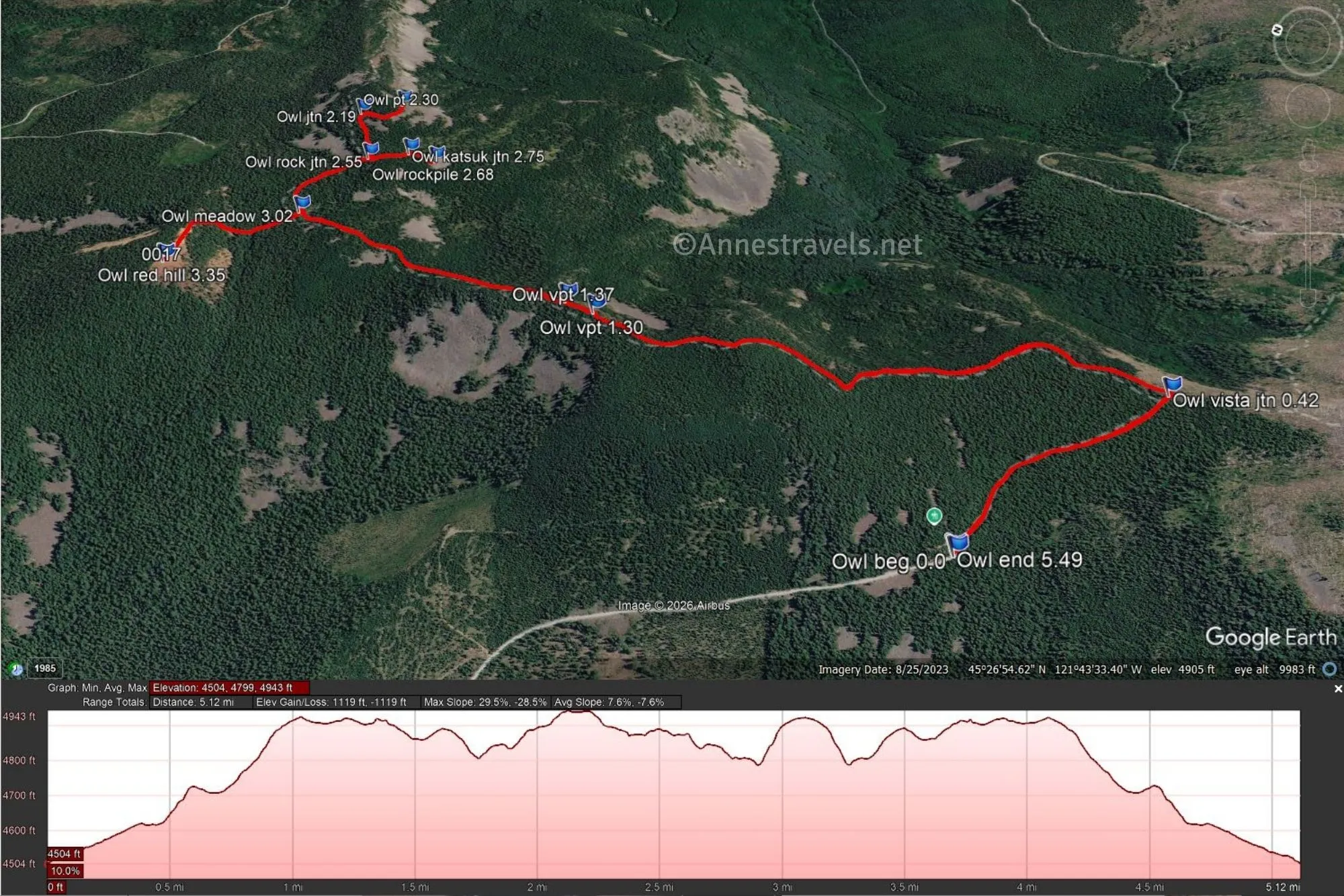 Areal map with a red line indicating the Old Vista Ridge Trail to Owl Point, The Rockpile, and Red Hill with a pink elevation profile 