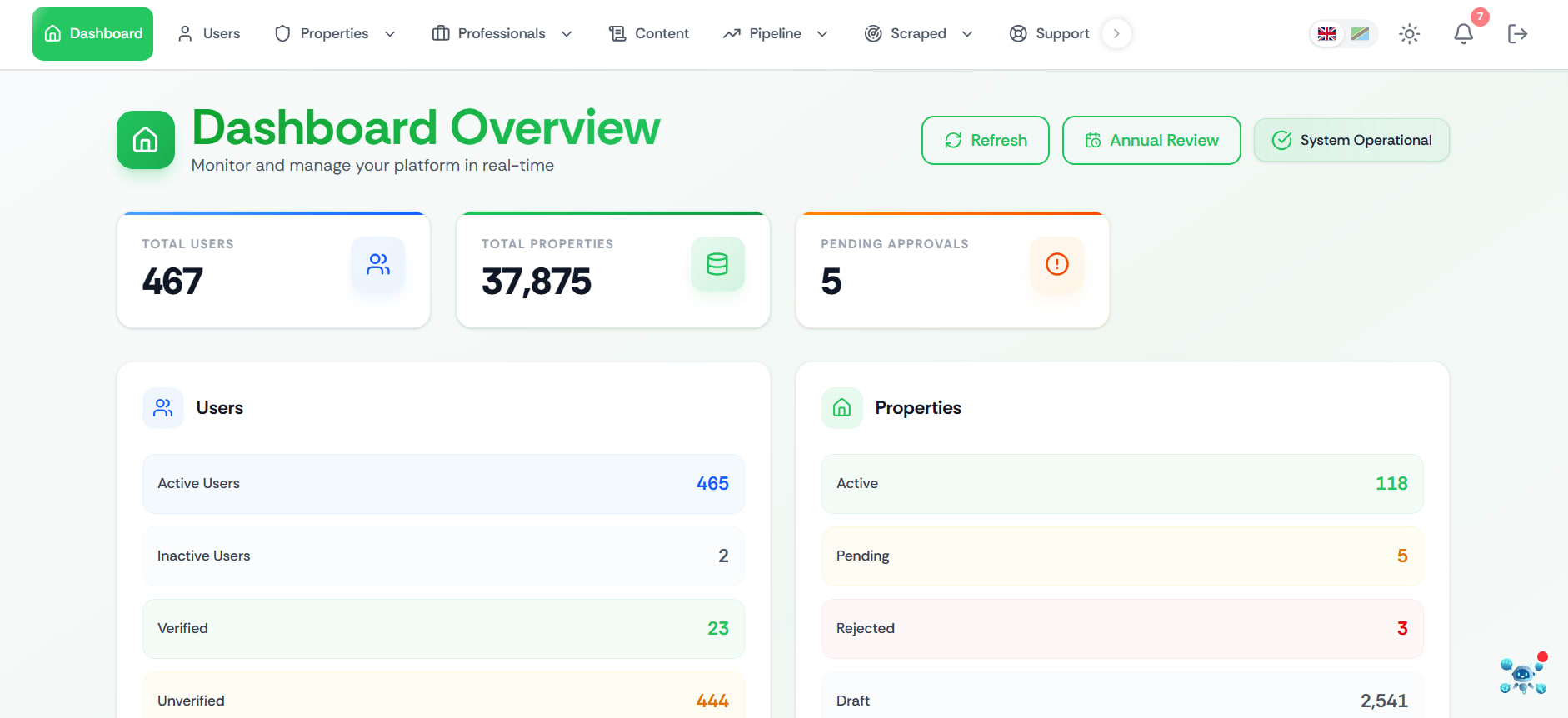 Admin dashboard
