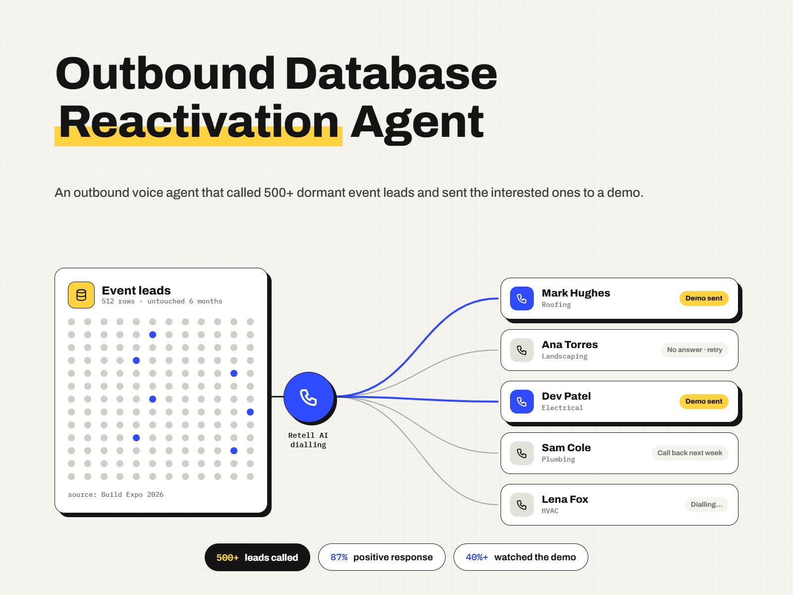Outbound Database Reactivation Agent