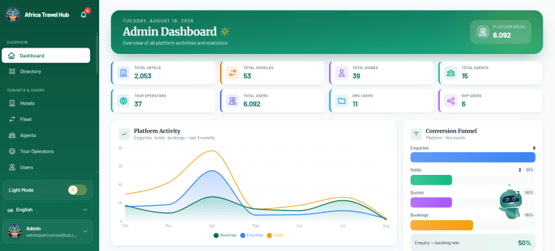 AI-Powered Travel-Operations SaaS for African Tour Operators - screenshot 1