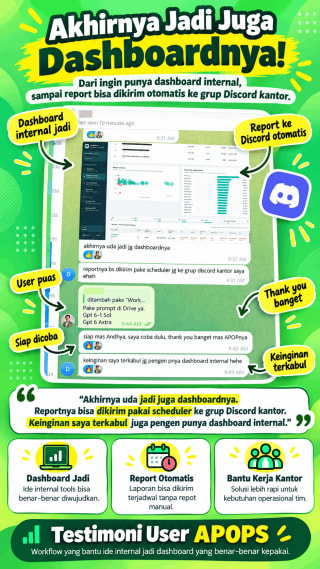 Dokumentasi dashboard internal dengan laporan otomatis ke Discord