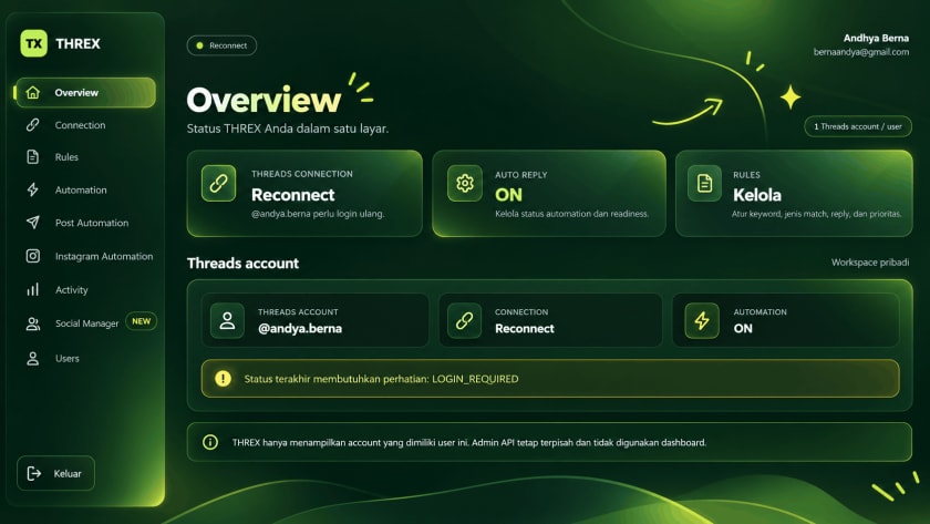 Dashboard THREX, contoh aplikasi yang dibangun menggunakan APOPS Method
