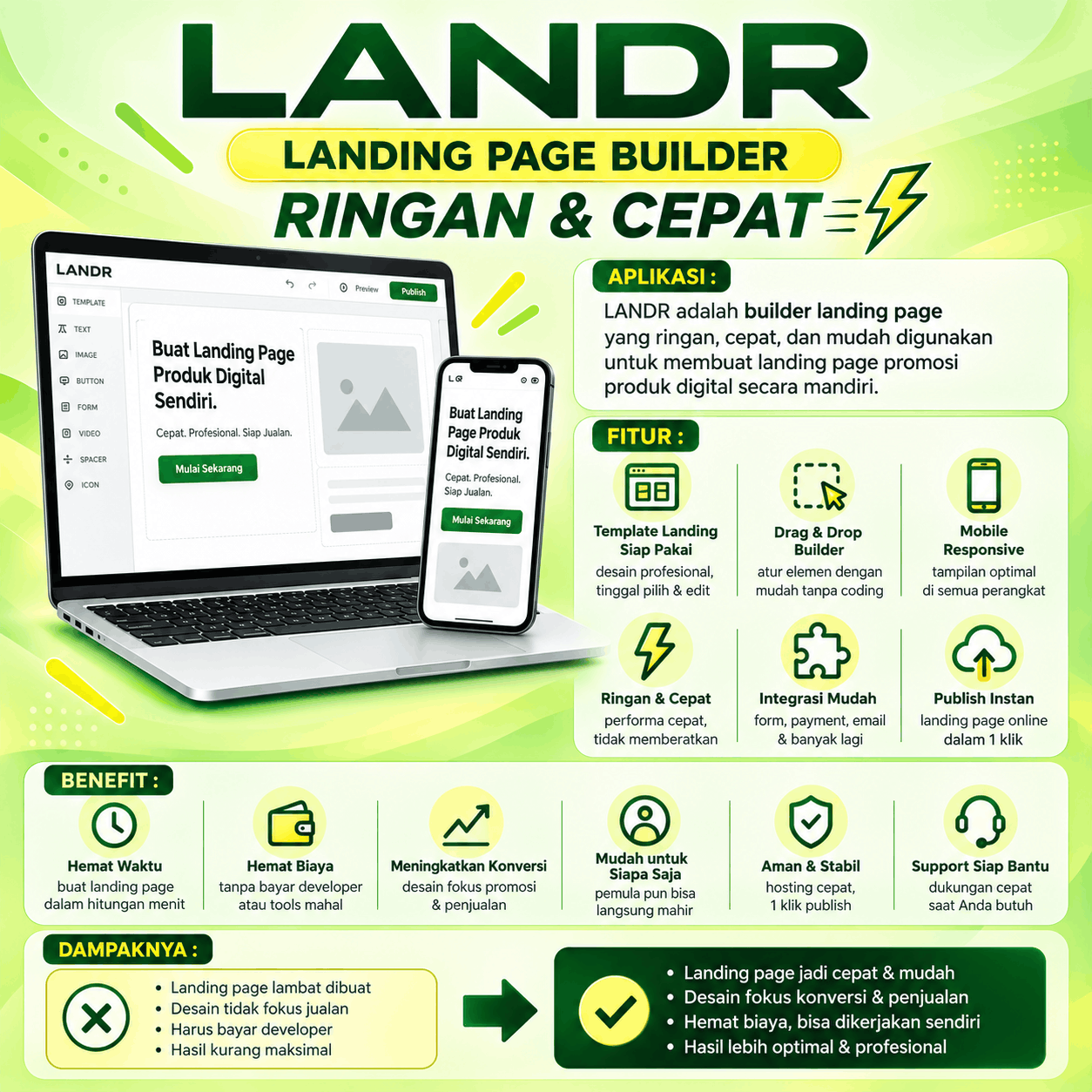 Infografik LANDR Landing Page Builder