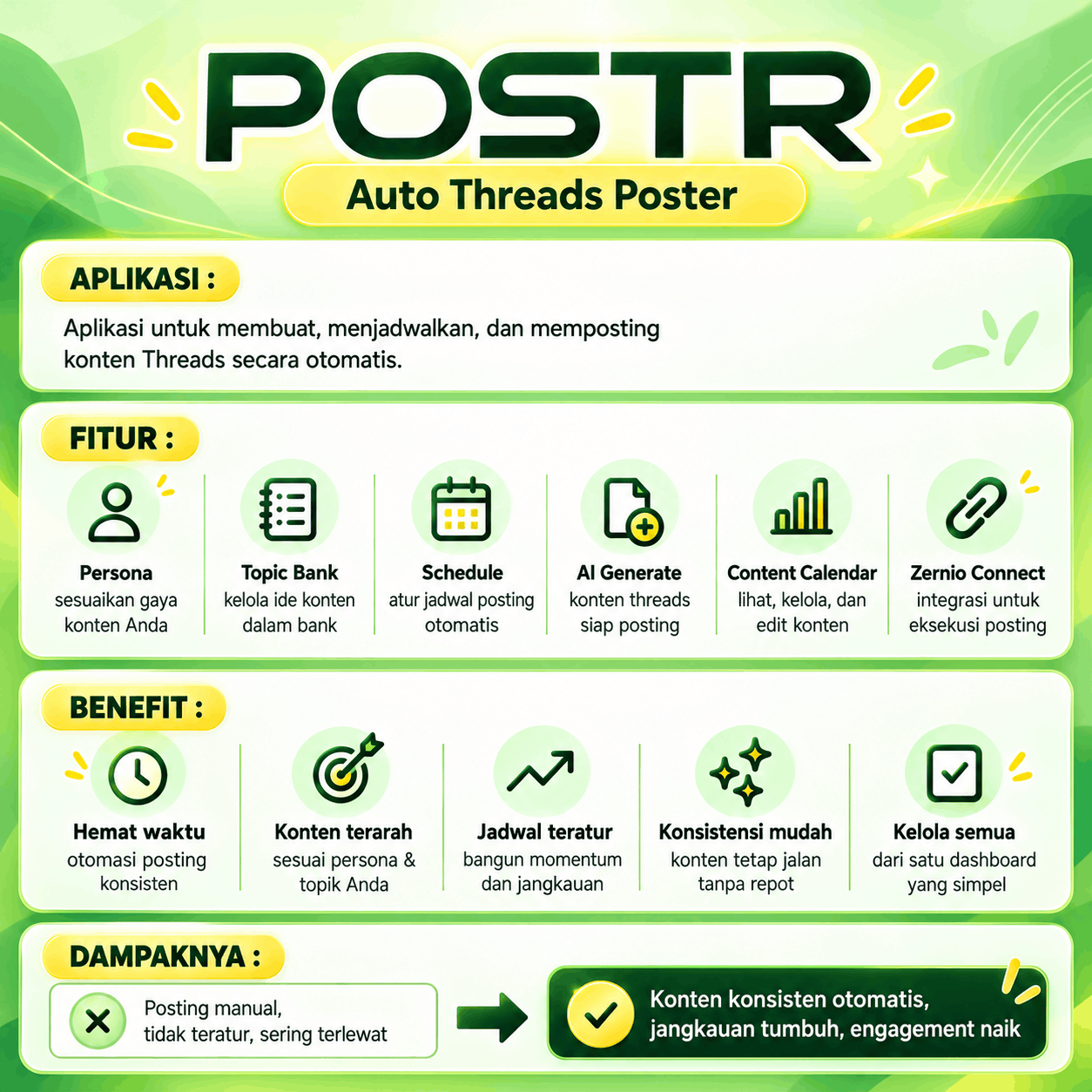 Infografik POSTR Auto Threads Poster