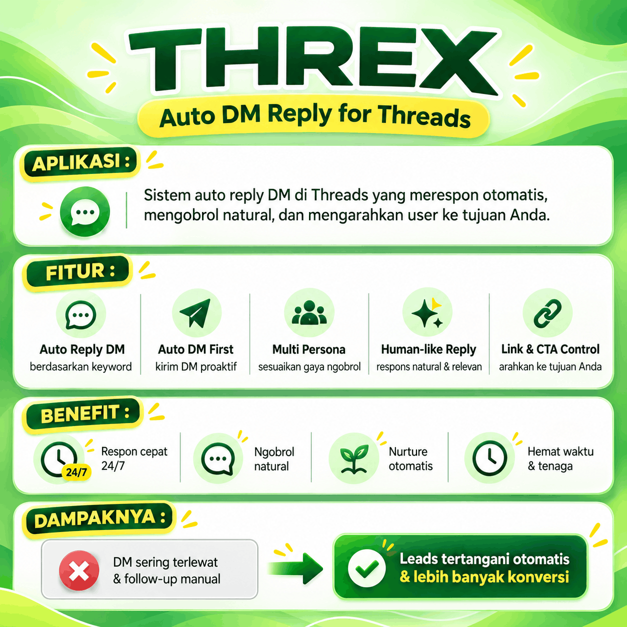 Infografik THREX Auto DM Reply