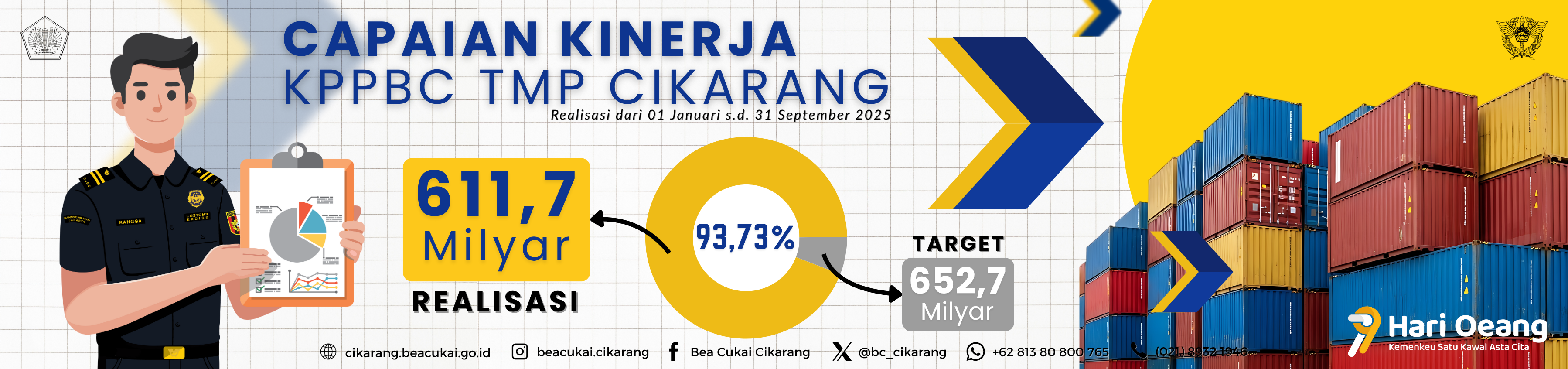 Capaian Kinerja Q3 - 2025