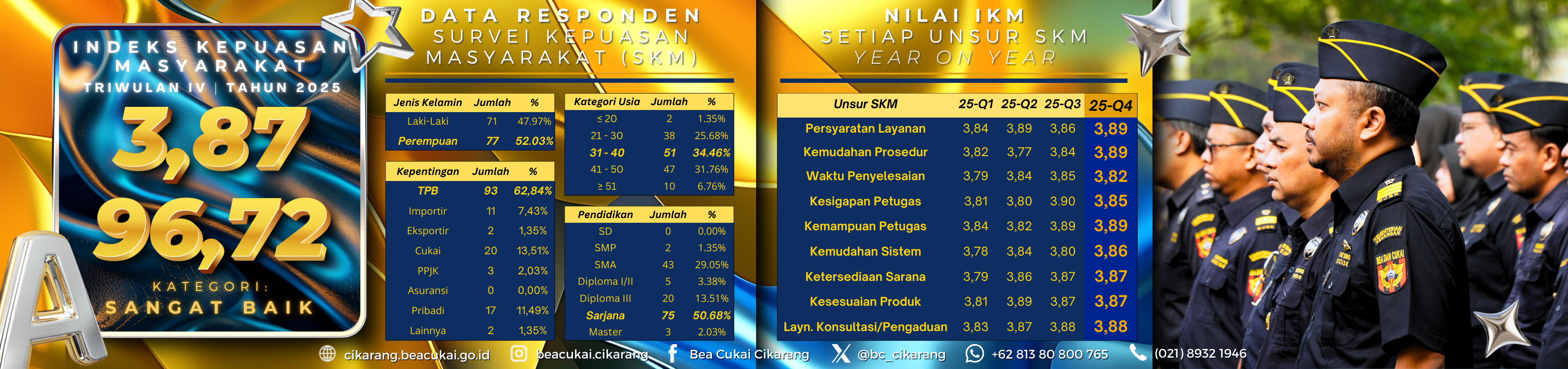 BC Cikarang - SKM Q4 2025
