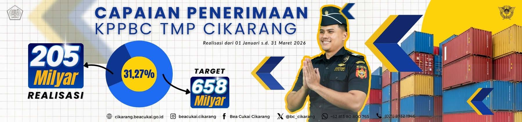 Capaian Penerimaan Q1 2026