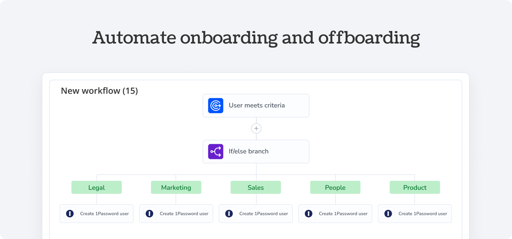 Automate onboarding and offboarding 1Password - Torii Integration