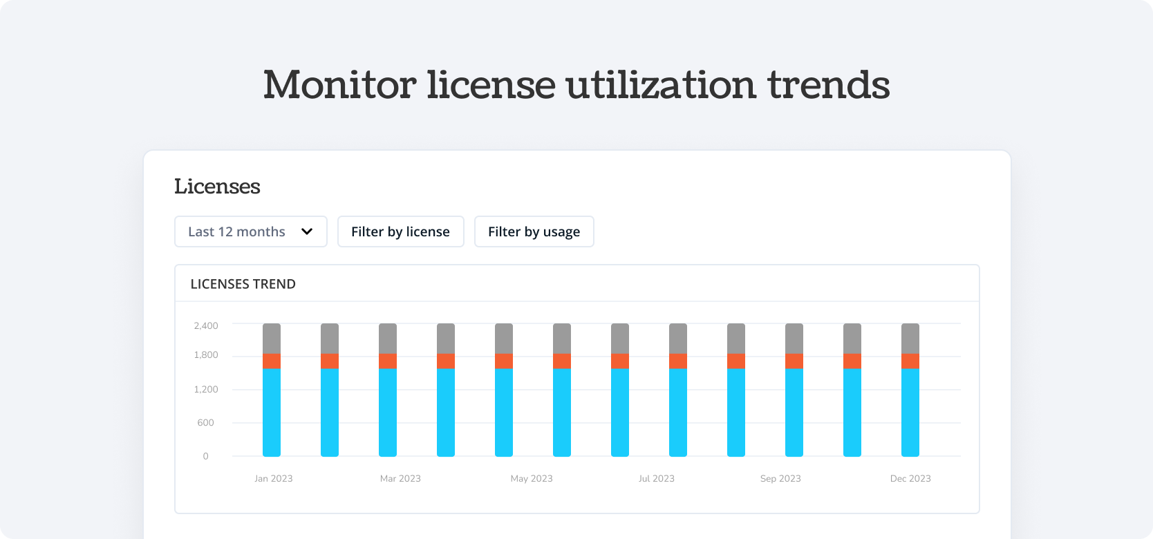 Monitor license utilization trends 1Password - Torii Integration