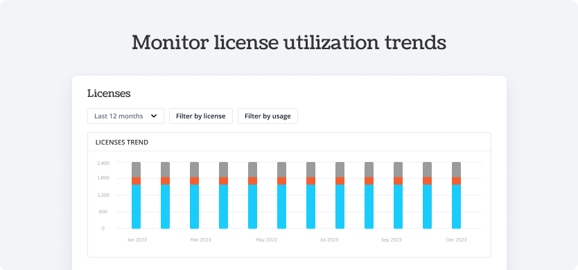 Monitor license utilization trends Atlassian - Torii Integration