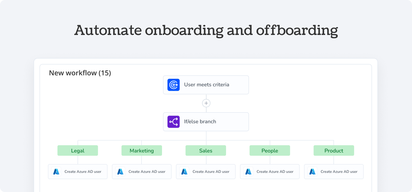 Automate onboarding and offboarding Azure AD - Torii Integration