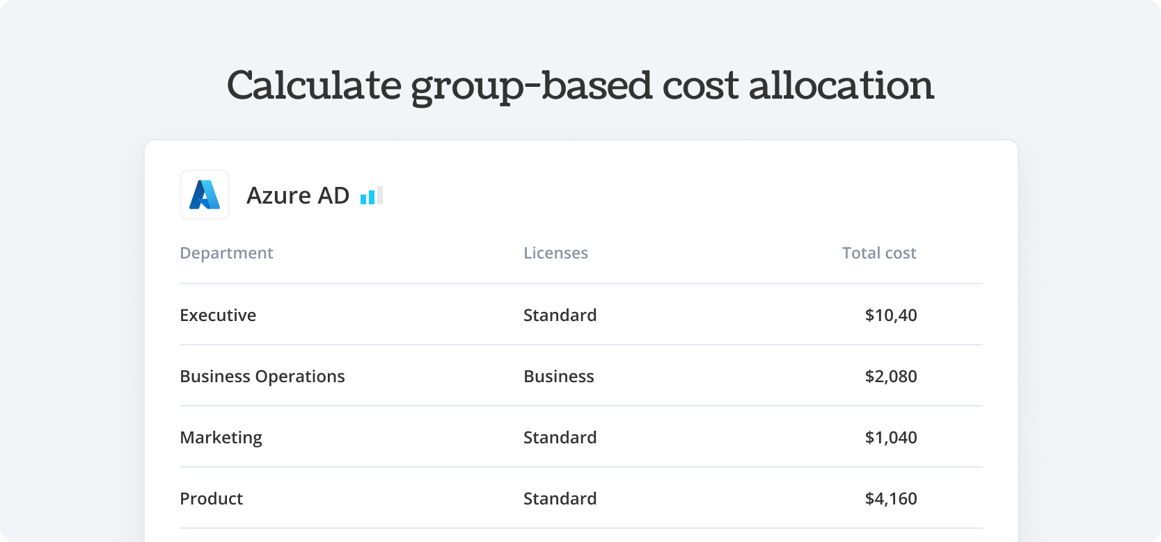 Calculate group-based cost allocation Azure AD - Torii Integration