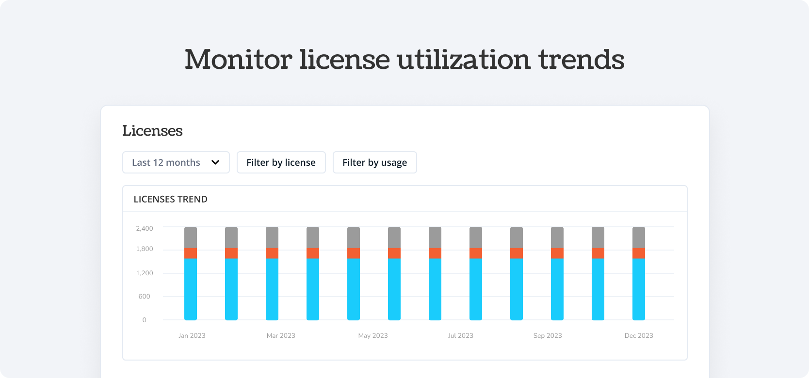 Monitor license utilization trends Ashby - Torii Integration