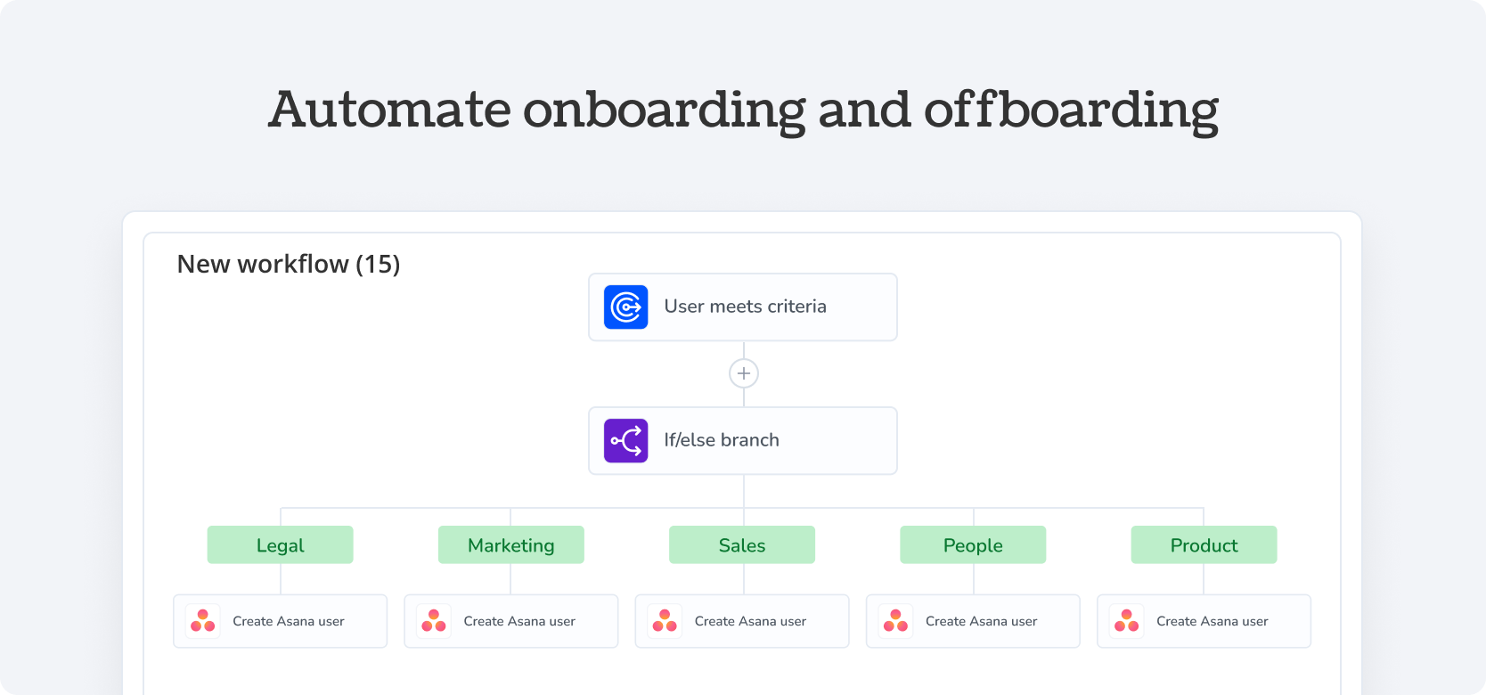 Automate onboarding and offboarding Asana - Torii Integration