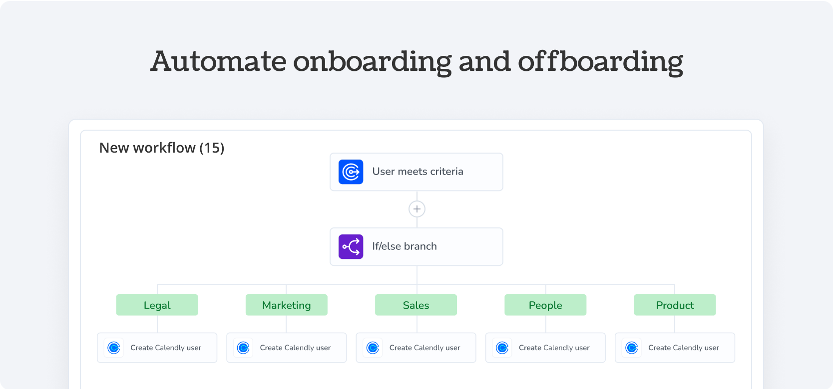 Automate onboarding and offboarding Calendly - Torii Integration