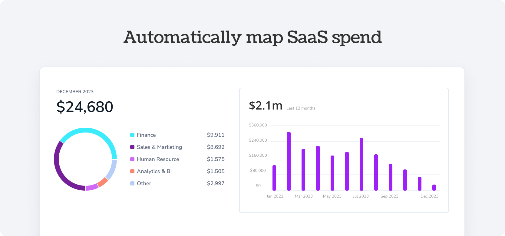 Automatically map SaaS spend Bill.com - Torii Integration