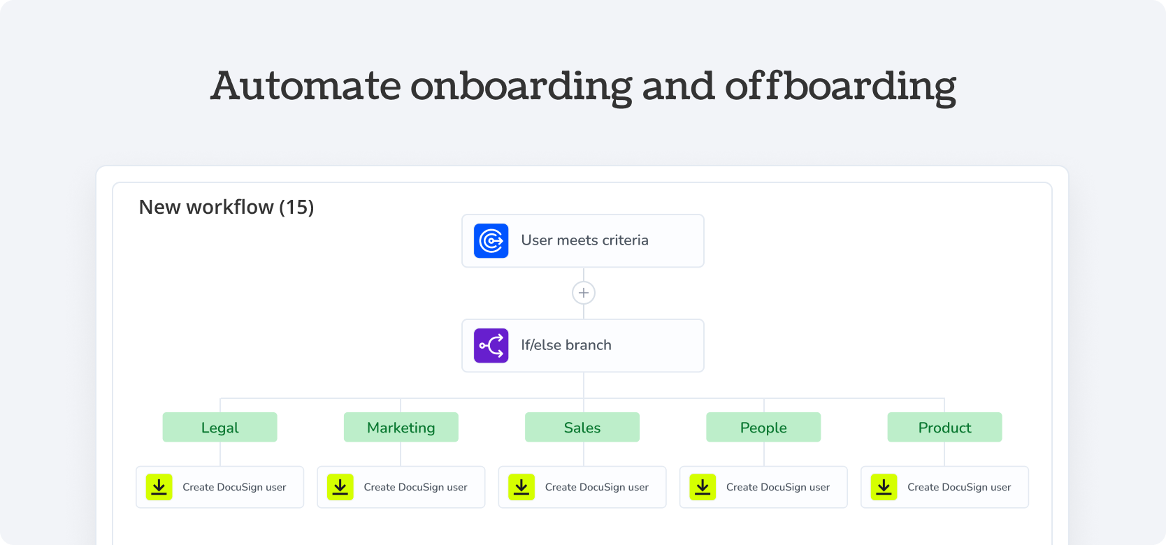 Automate onboarding and offboarding Docusign - Torii Integration