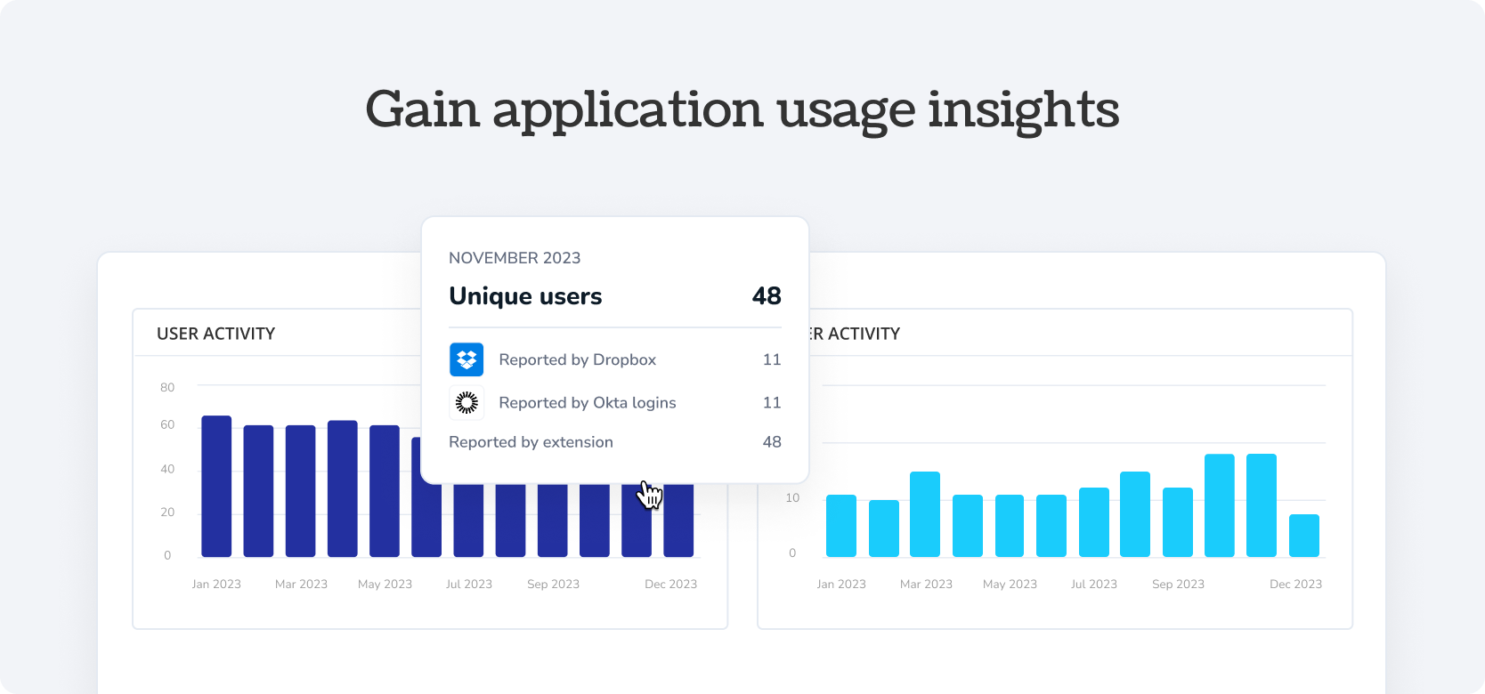 Gain application usage insights Dropbox - Torii Integration