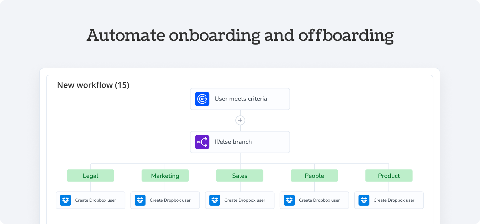 Automate onboarding and offboarding Dropbox - Torii Integration