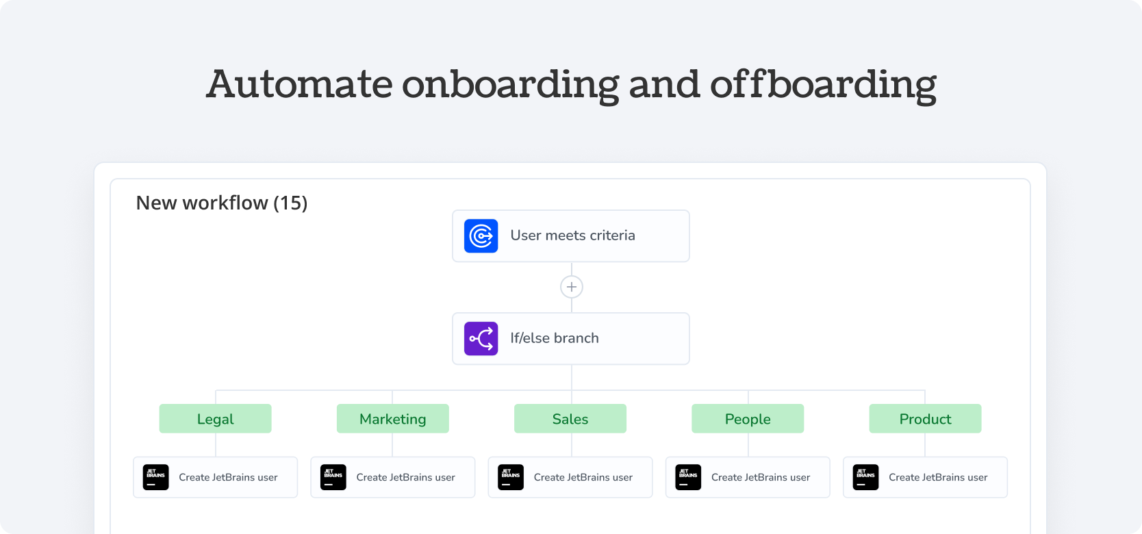 Automate onboarding and offboarding JetBrains - Torii Integration