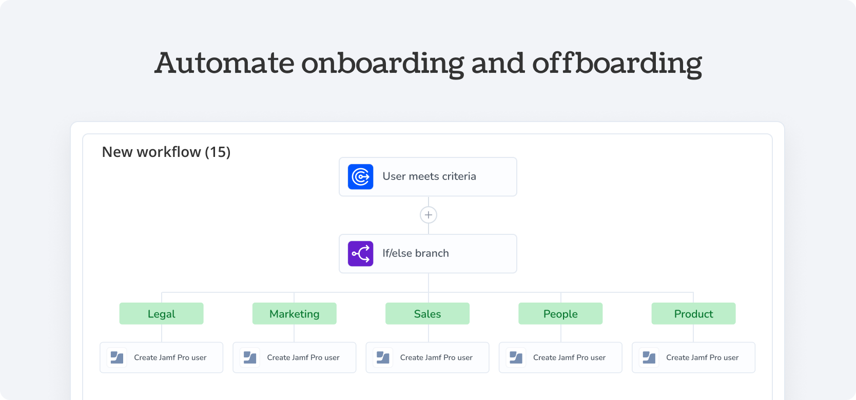 Automate onboarding and offboarding Jamf Pro - Torii Integration