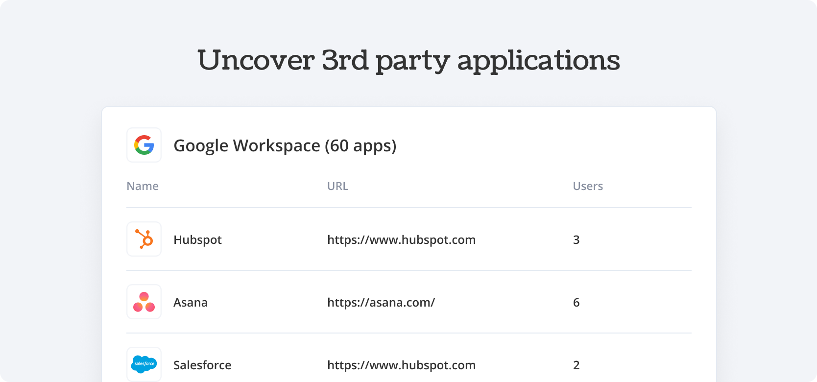 Uncover 3rd party applications Google Workspace - Torii Integration