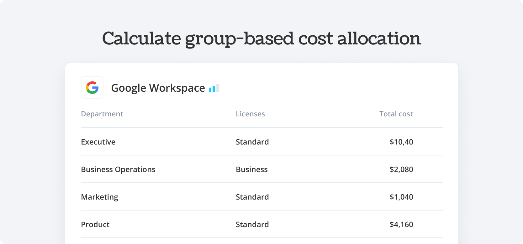Calculate group-based cost allocation Google Workspace - Torii Integration