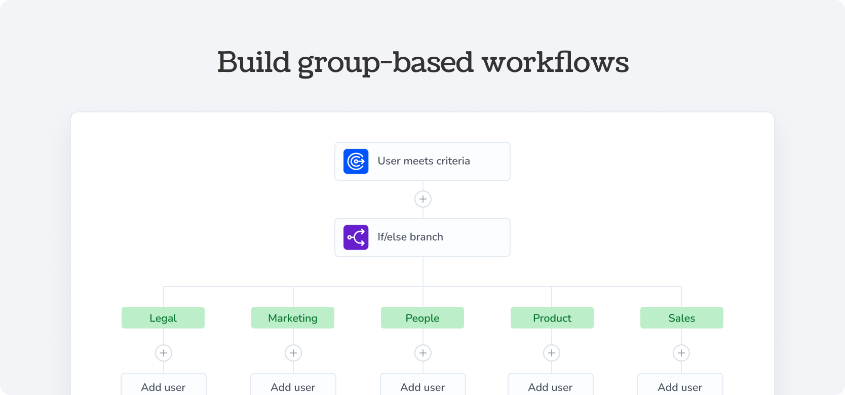 Build group-based workflows Google Workspace - Torii Integration