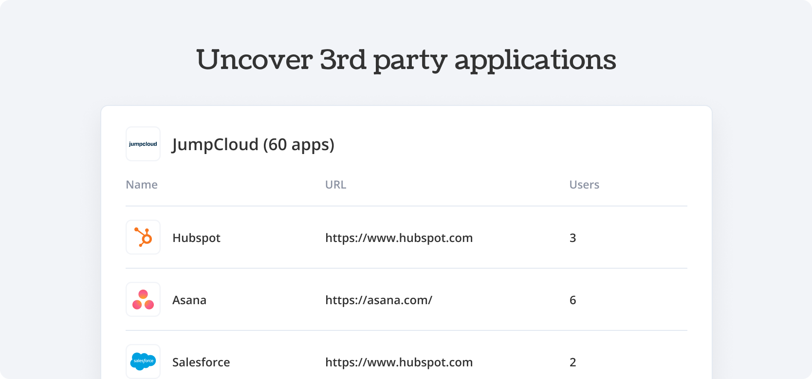 Uncover 3rd party applications JumpCloud - Torii Integration