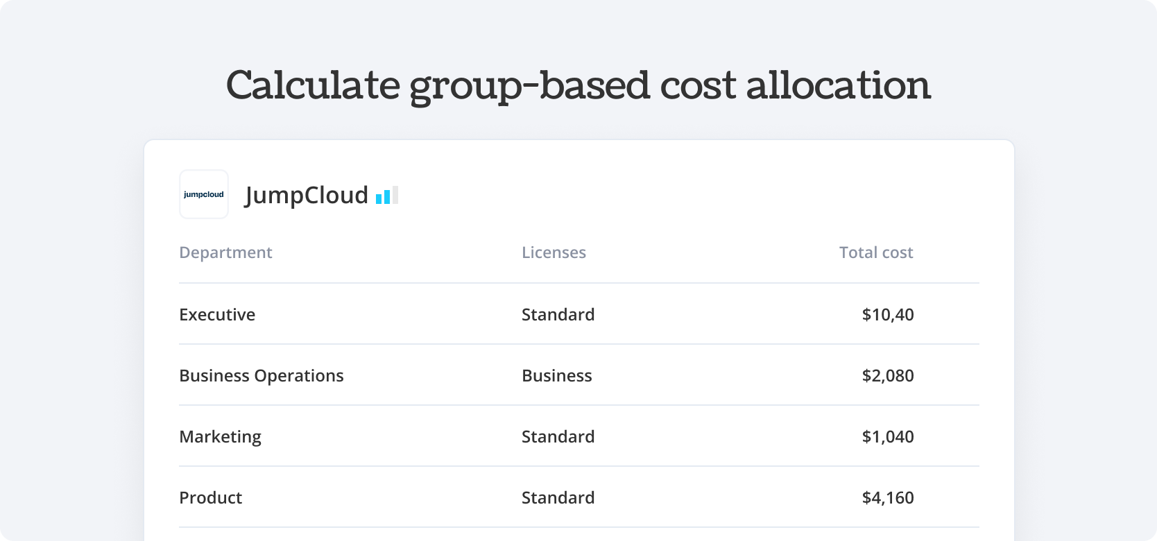 Calculate group-based cost allocation JumpCloud - Torii Integration