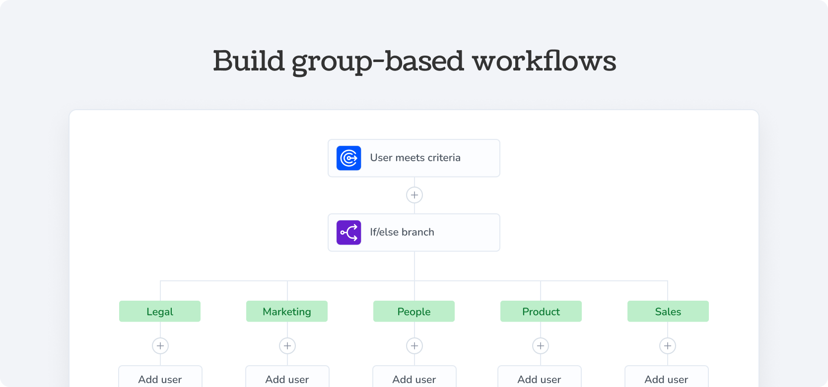 Build group-based workflows JumpCloud - Torii Integration