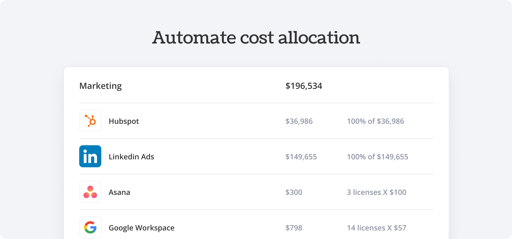Automate cost allocation NetSuite - Torii Integration