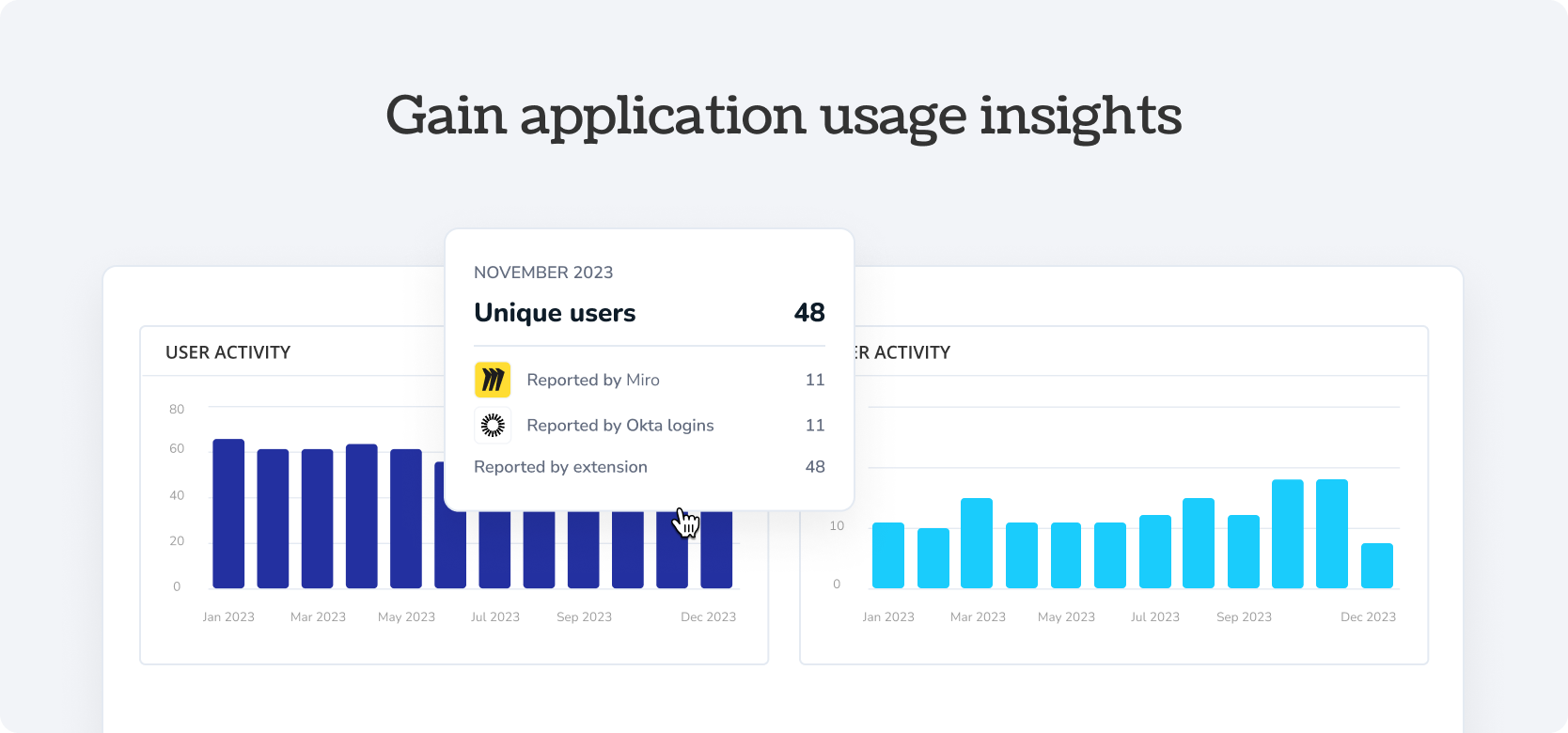 Gain application usage insights Miro - Torii Integration