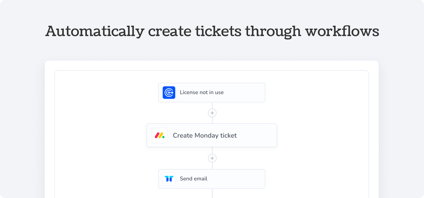 Automatically create tickets through workflows Monday - Torii Integration