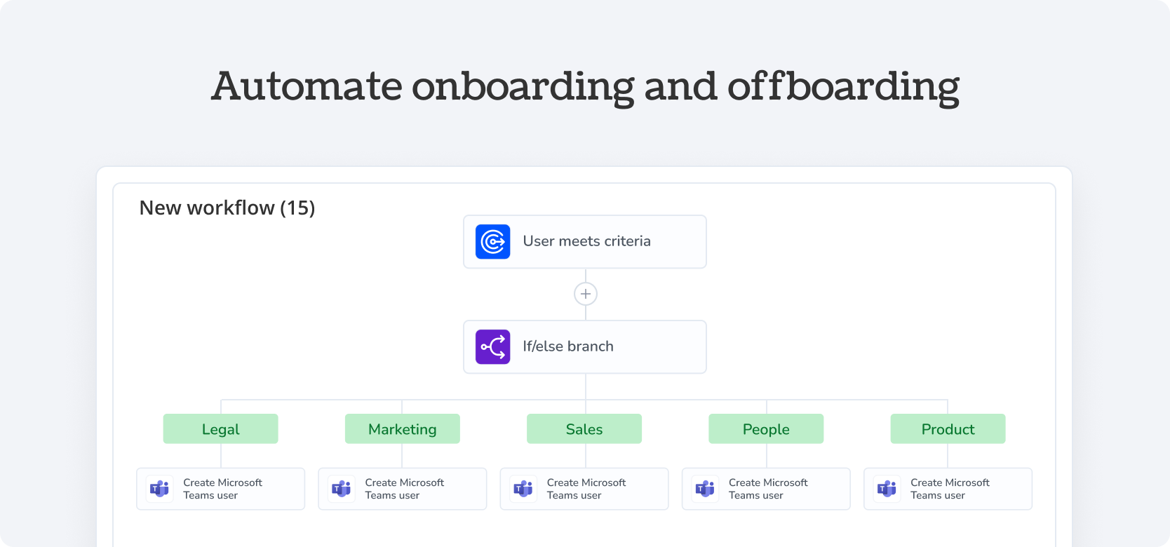 Automate onboarding and offboarding Microsoft Teams - Torii Integration