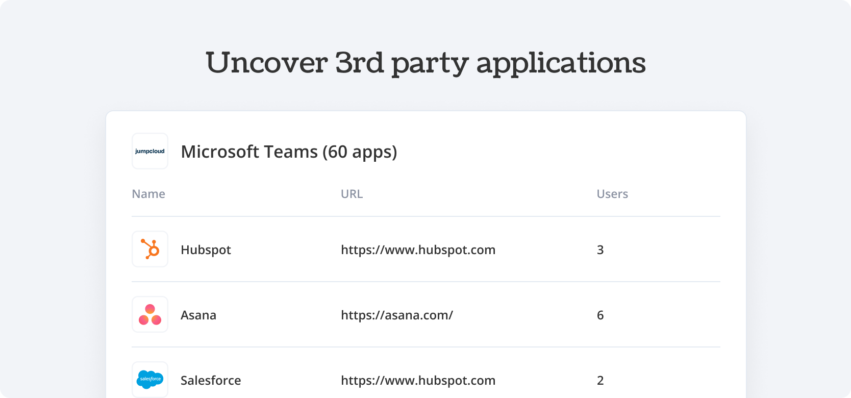 Uncover 3rd party applications Microsoft Teams - Torii Integration