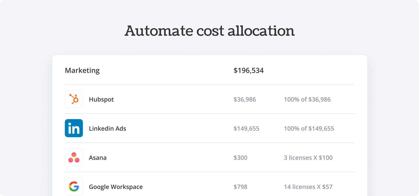 Automate cost allocation Oracle Financials Cloud - Torii Integration