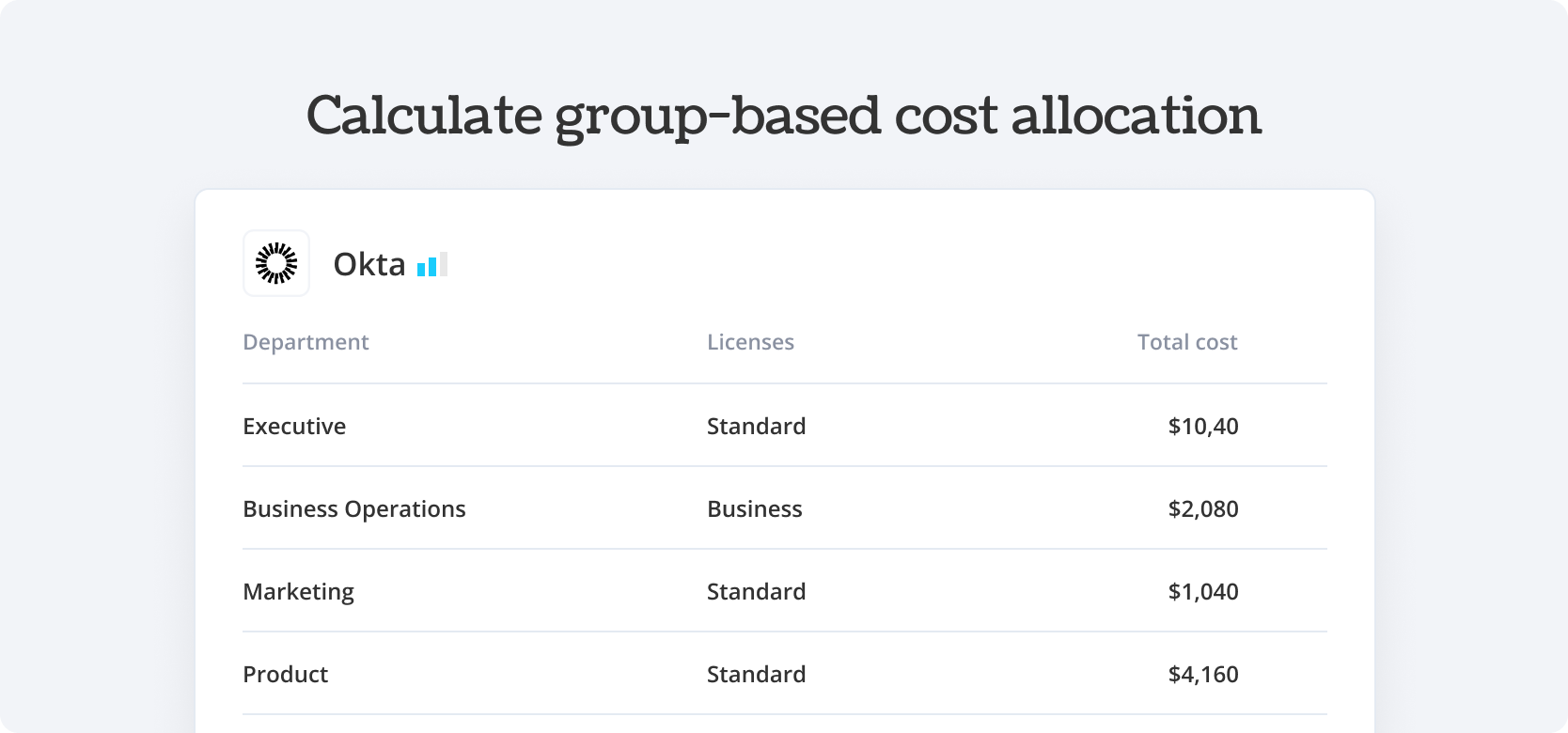 Calculate group-based cost allocation Okta - Torii Integration