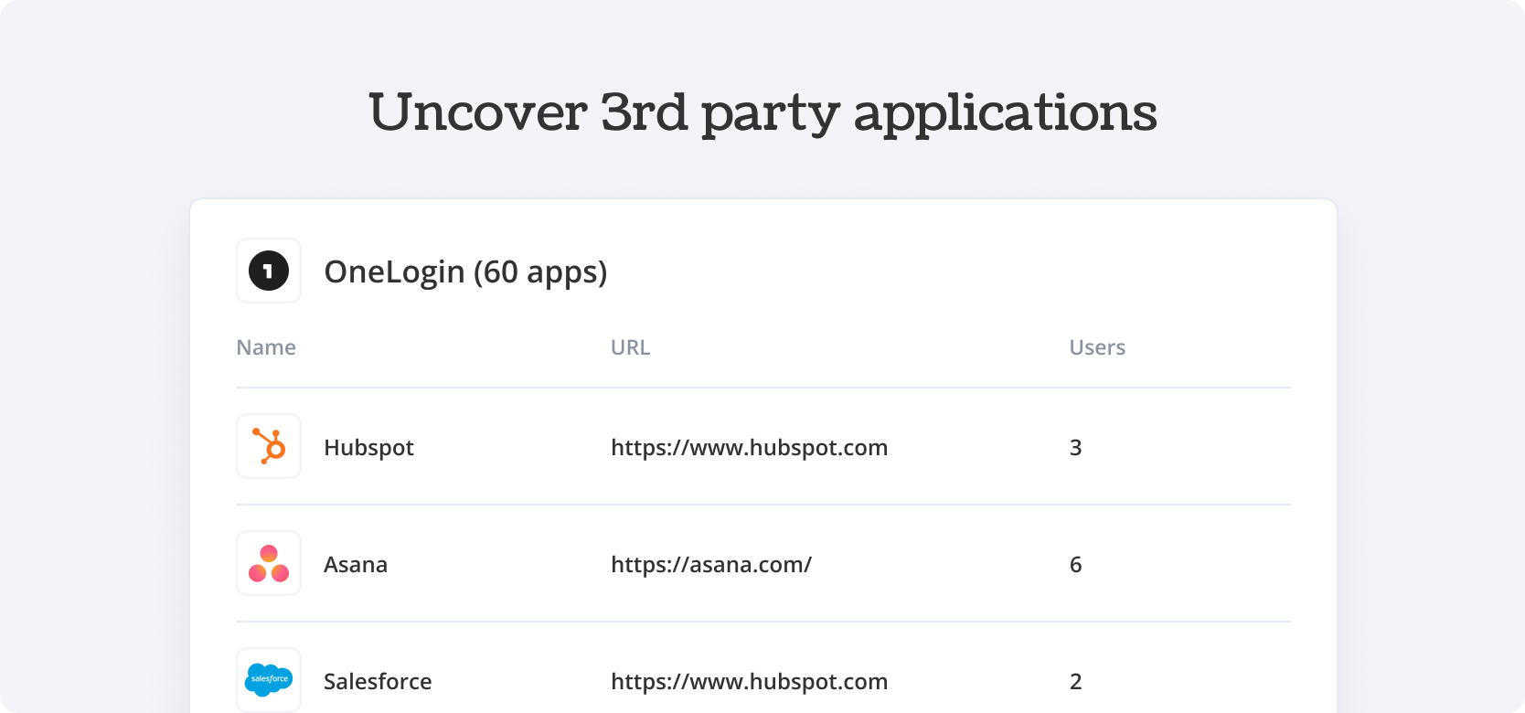 Uncover 3rd party applications OneLogin - Torii Integration