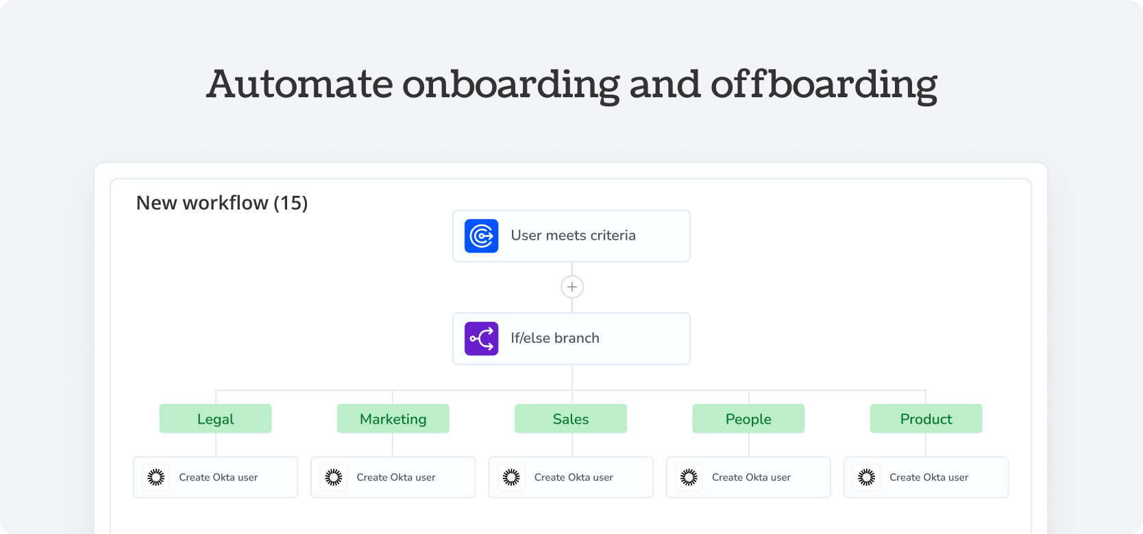 Automate onboarding and offboarding Okta - Torii Integration