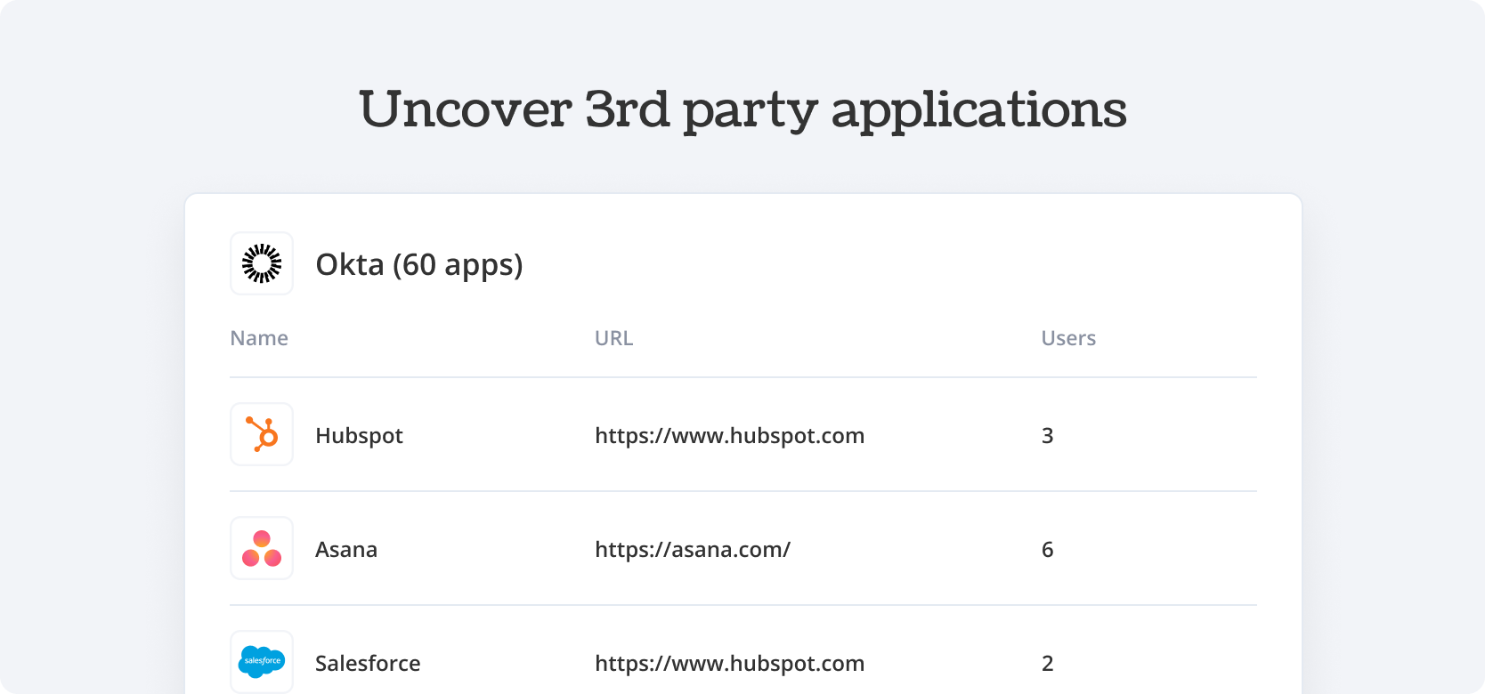 Uncover 3rd party applications Okta - Torii Integration