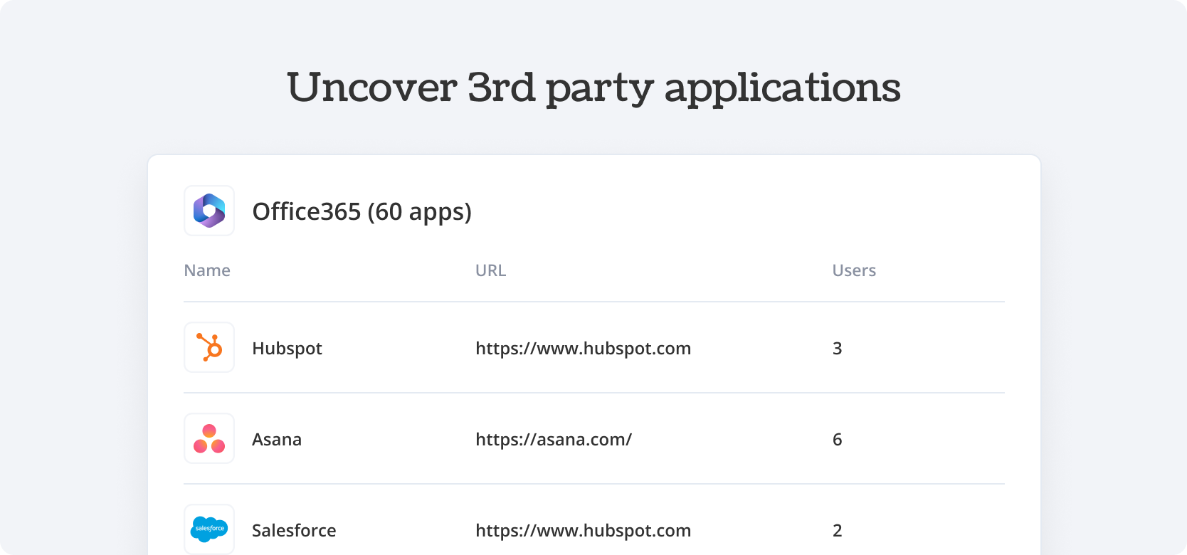 Uncover 3rd party applications Office365 - Torii Integration