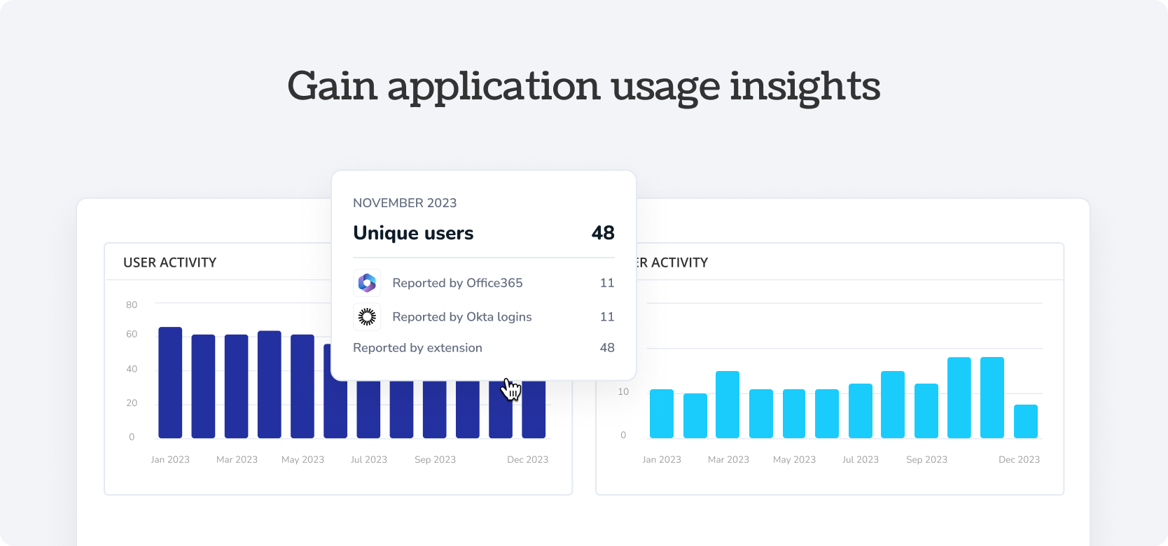 Gain application usage insights Office365 - Torii Integration