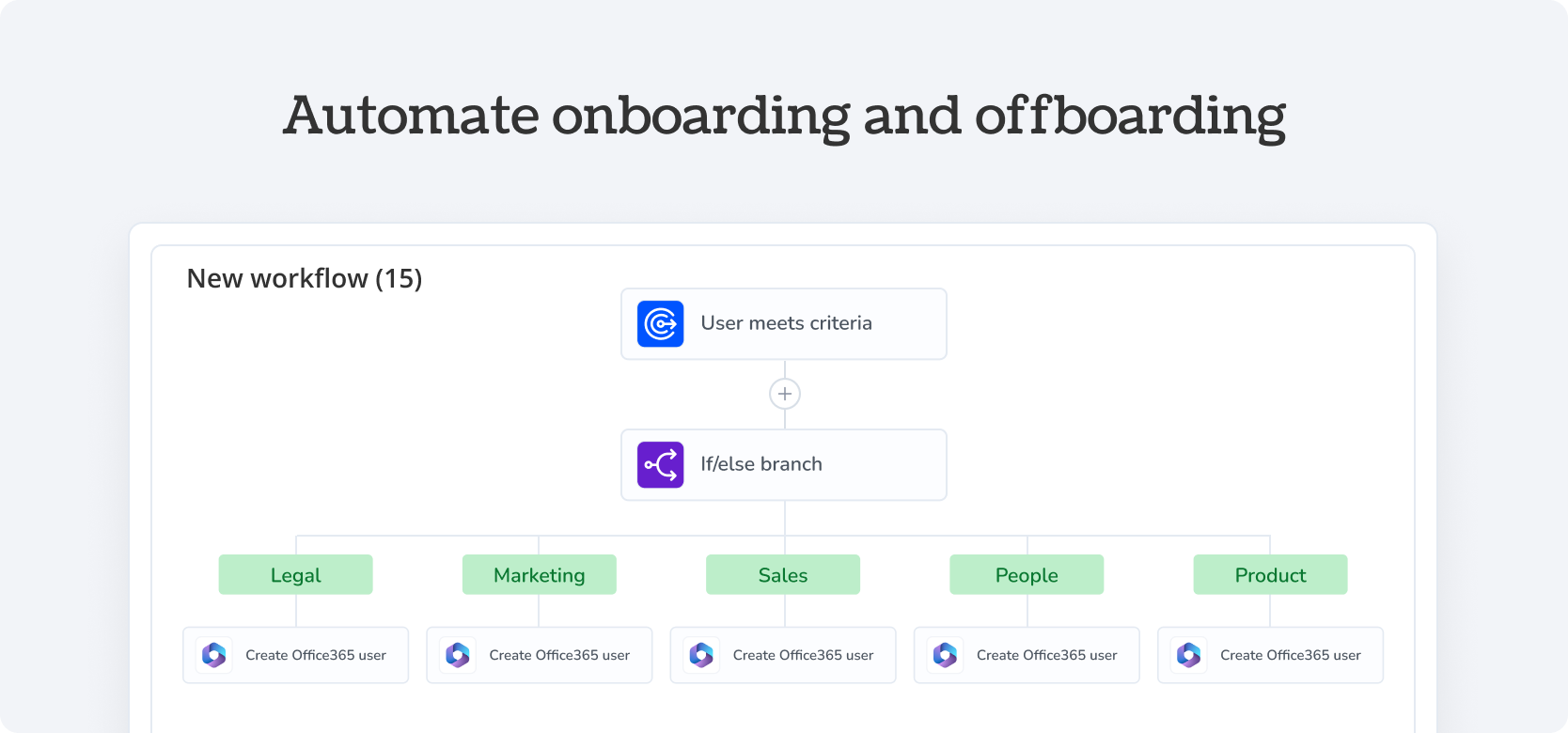 Automate onboarding and offboarding Office365 - Torii Integration