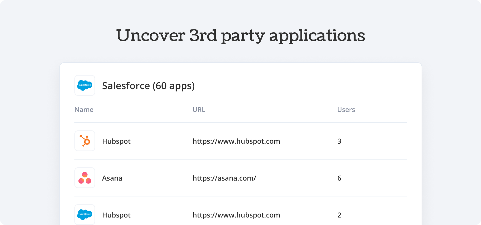 Uncover 3rd party applications Salesforce - Torii Integration
