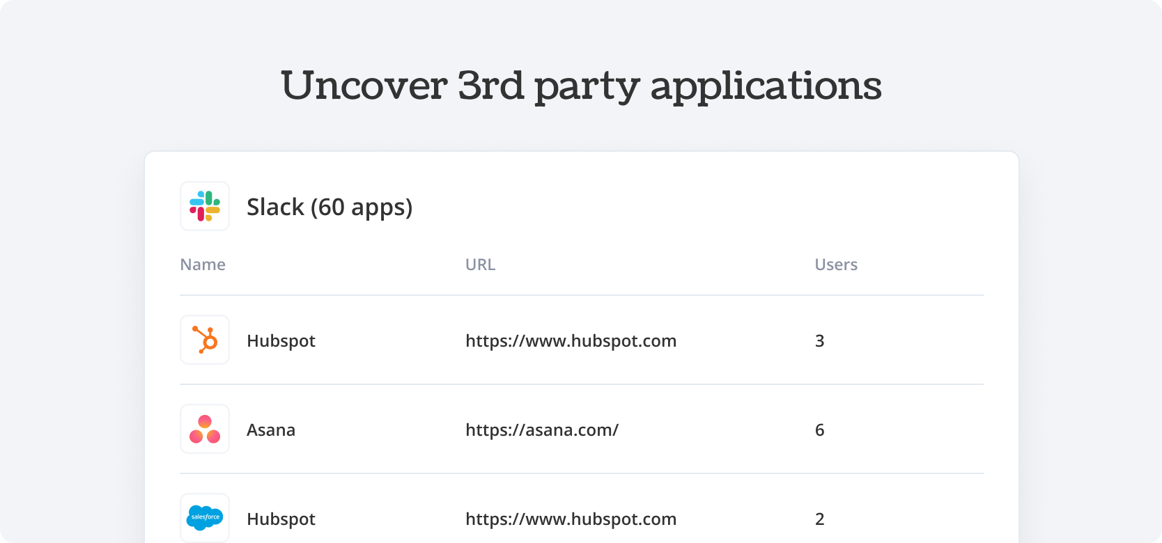 Uncover 3rd party applications Slack - Torii Integration